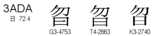 U+3ADA